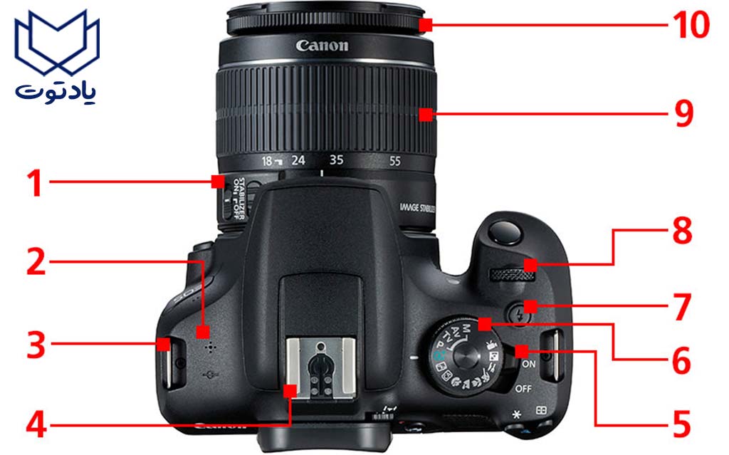 قسمت‌های بالایی و زیرین دوربین عکاسی
