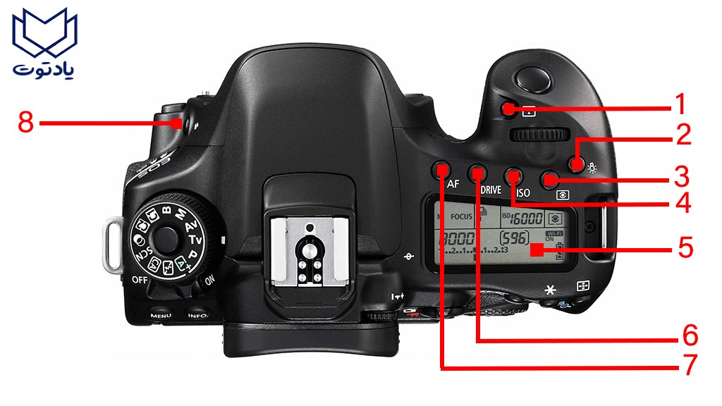 معرفی دکمه‌های دوربین 80D کانن